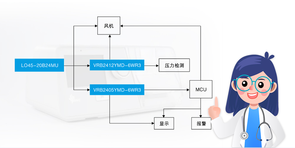 無創呼吸機